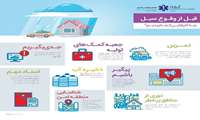 قبل از وقوع سیل باید چه اقداماتی انجام داد؟