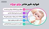 هفته جهانی شیر مادر از 10 الی 16 مرداد برابر با 1 الی 7 اگوست